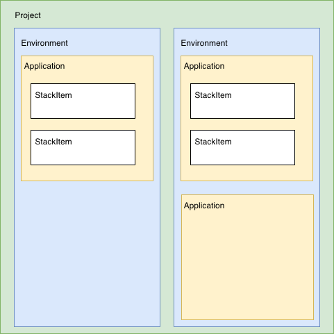 Environment Variables